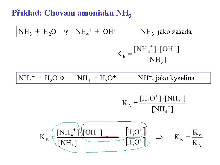 Příklad: Chování amoniaku NH 3 + H 2 O NH 4+ + H 2