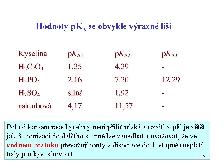 Hodnoty p. KA se obvykle výrazně liší Pokud koncentrace kyseliny není příliš nízká a