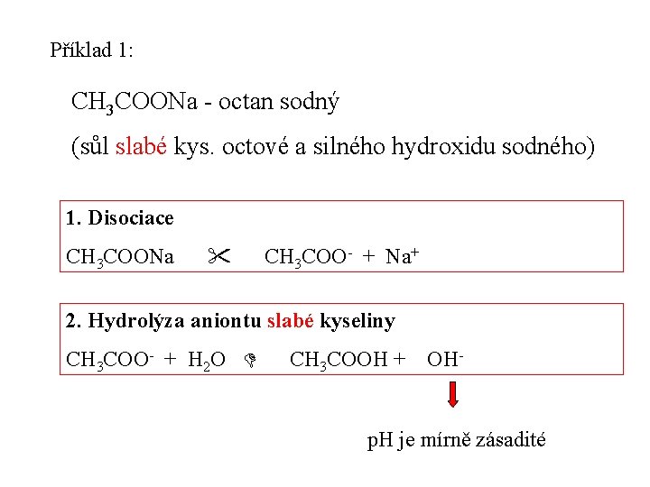 Příklad 1: CH 3 COONa - octan sodný (sůl slabé kys. octové a silného