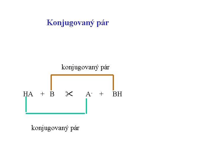 Konjugovaný pár konjugovaný pár HA + B konjugovaný pár A- + BH 