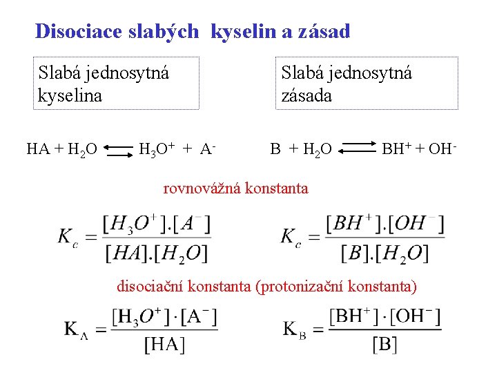 Disociace slabých kyselin a zásad Slabá jednosytná kyselina HA + H 2 O H