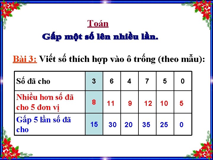 Toán Bài 3: Viết số thích hợp vào ô trống (theo mẫu): Số đã