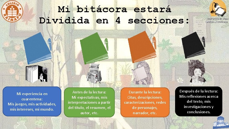 Mi bitácora estará Dividida en 4 secciones: Mi experiencia en cuarentena: Mis juegos, mis