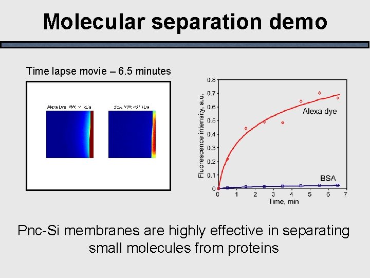 Molecular separation demo Time lapse movie – 6. 5 minutes Pnc-Si membranes are highly