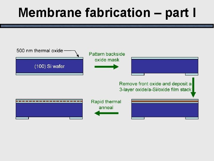 Membrane fabrication – part I 