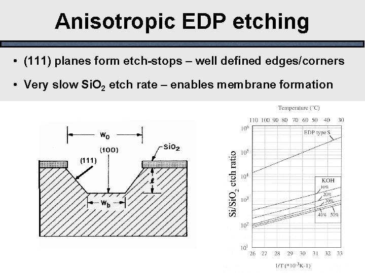 Anisotropic EDP etching • (111) planes form etch-stops – well defined edges/corners • Very