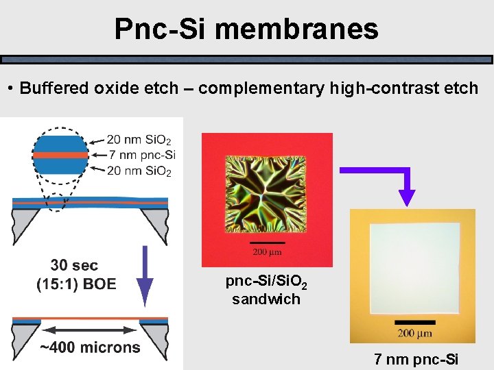 Pnc-Si membranes • Buffered oxide etch – complementary high-contrast etch pnc-Si/Si. O 2 sandwich