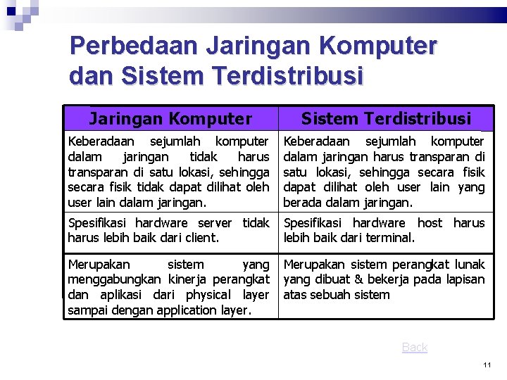 Perbedaan Jaringan Komputer dan Sistem Terdistribusi Jaringan Komputer Sistem Terdistribusi Keberadaan sejumlah komputer dalam