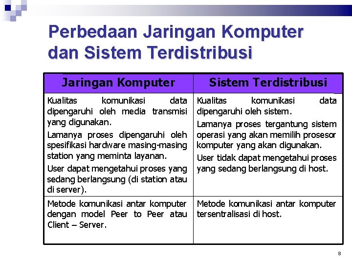 Perbedaan Jaringan Komputer dan Sistem Terdistribusi Jaringan Komputer Sistem Terdistribusi Kualitas komunikasi data dipengaruhi