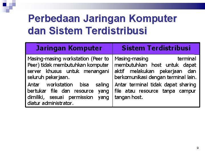 Perbedaan Jaringan Komputer dan Sistem Terdistribusi Jaringan Komputer Sistem Terdistribusi Masing-masing workstation (Peer to