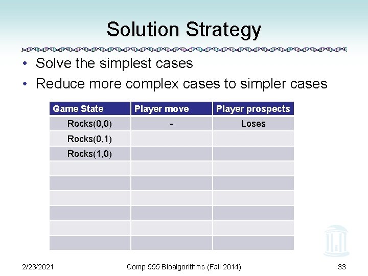 Solution Strategy • Solve the simplest cases • Reduce more complex cases to simpler