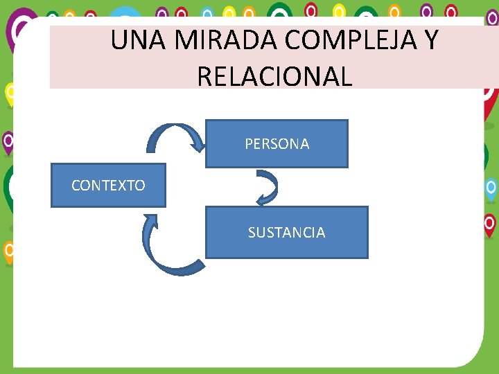 UNA MIRADA COMPLEJA Y RELACIONAL PERSONA CONTEXTO SUSTANCIA 