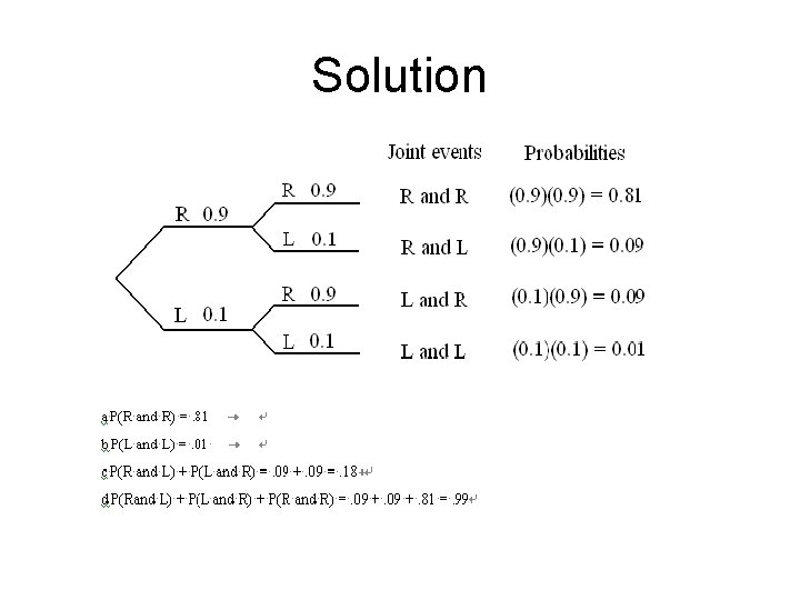 Solution 