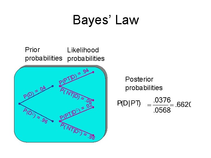 Bayes’ Law Prior Likelihood probabilities |D T P ( P(D ) 4 0. =