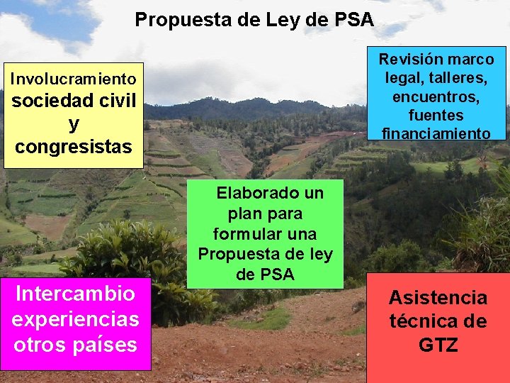 Propuesta de Ley de PSA Revisión marco legal, talleres, encuentros, fuentes financiamiento Involucramiento sociedad