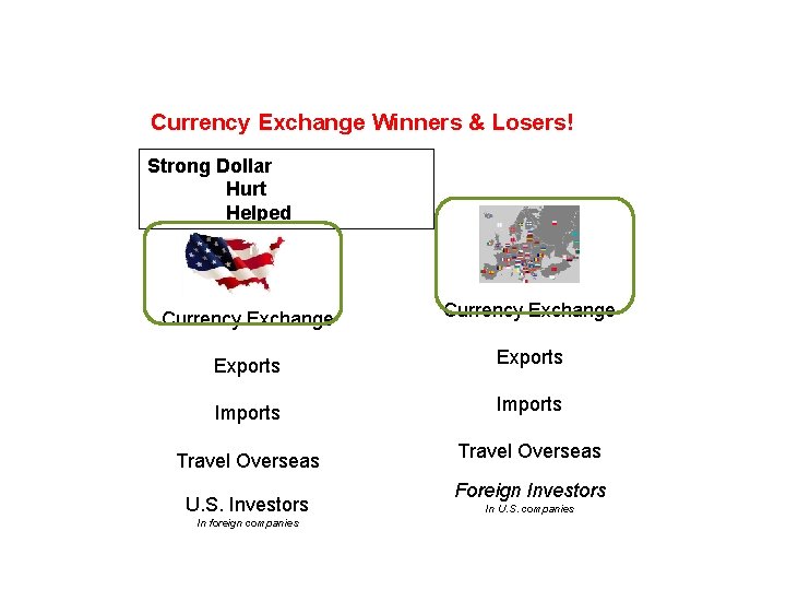 Currency Exchange Winners & Losers! Strong Dollar Hurt Helped Currency Exchange Exports Imports Travel