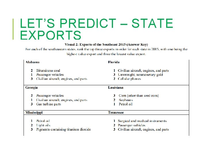 LET’S PREDICT – STATE EXPORTS 