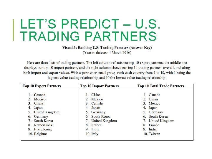 LET’S PREDICT – U. S. TRADING PARTNERS 