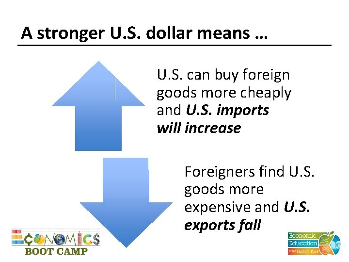 A stronger U. S. dollar means … U. S. can buy foreign goods more