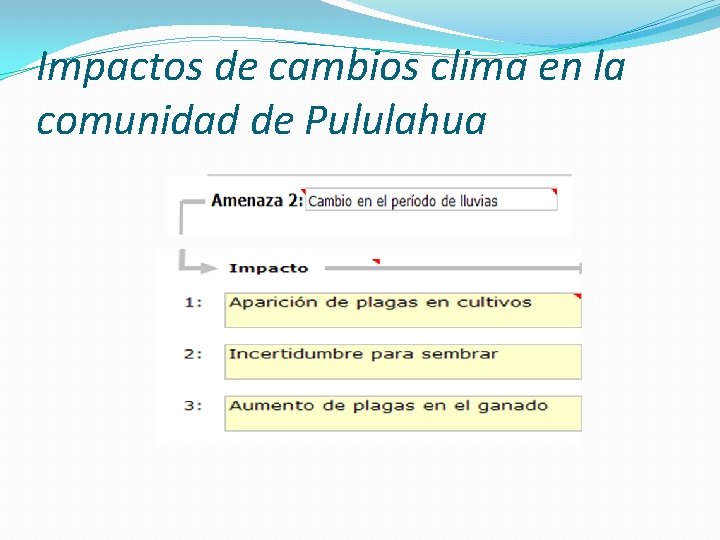 Impactos de cambios clima en la comunidad de Pululahua 