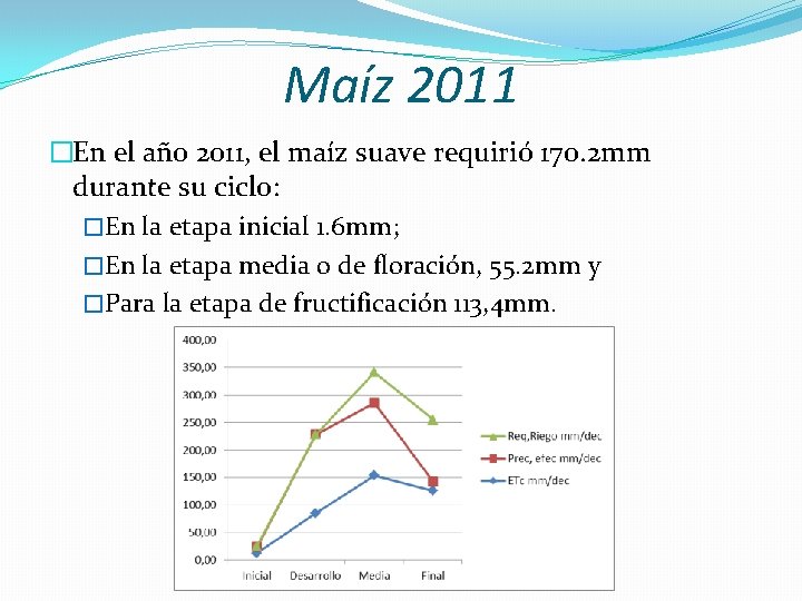 Maíz 2011 �En el año 2011, el maíz suave requirió 170. 2 mm durante