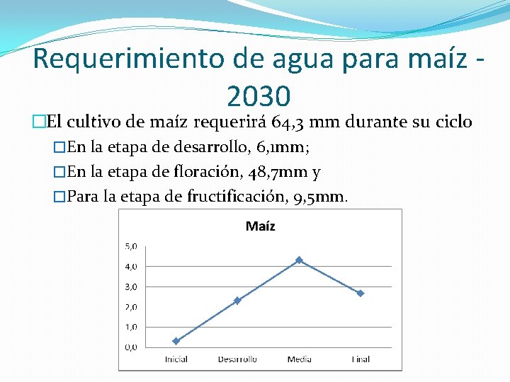 Requerimiento de agua para maíz 2030 �El cultivo de maíz requerirá 64, 3 mm