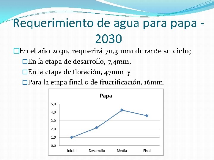 Requerimiento de agua para papa 2030 �En el año 2030, requerirá 70, 3 mm