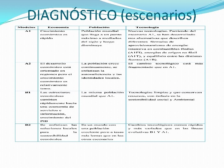 DIAGNÓSTICO (escenarios) 