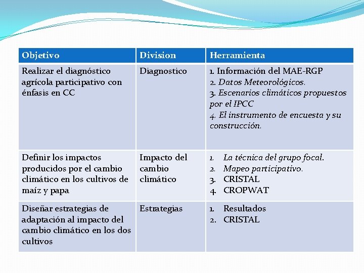 Objetivo Division Herramienta Realizar el diagnóstico agrícola participativo con énfasis en CC Diagnostico 1.