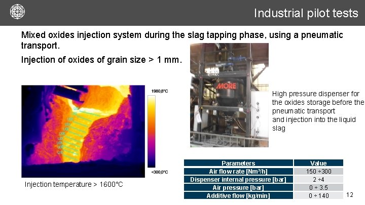 Industrial pilot tests Mixed oxides injection system during the slag tapping phase, using a