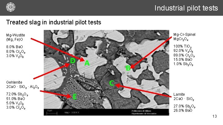 Industrial pilot tests Treated slag in industrial pilot tests Mg-Wustite (Mg, Fe)O Mg-Cr-Spinel Mg.