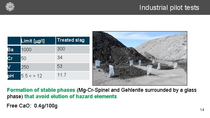 Industrial pilot tests Limit [mg/l] Treated slag Ba 1000 300 Cr 50 34 V