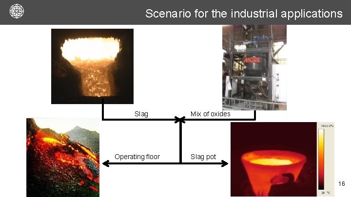 Scenario for the industrial applications Slag Operating floor Mix of oxides Slag pot 16