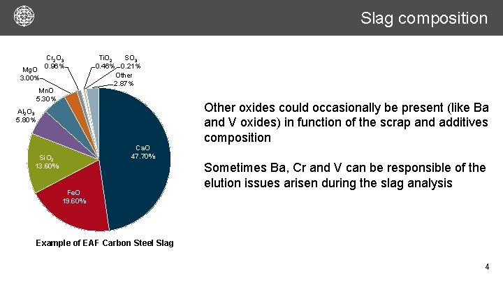 Slag composition Cr 2 O 3 0. 96% Mg. O 3. 00% Mn. O