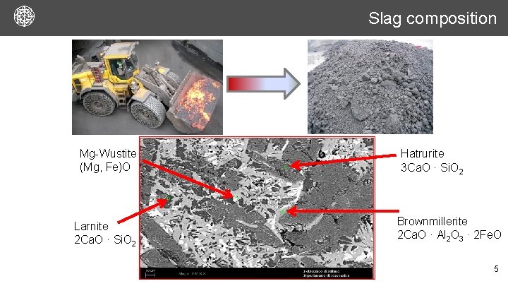 Slag composition Mg-Wustite (Mg, Fe)O Larnite 2 Ca. O · Si. O 2 Hatrurite