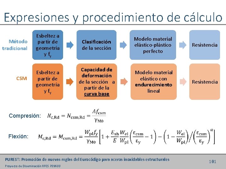 Expresiones y procedimiento de cálculo Método tradicional CSM Esbeltez a partir de geometría y