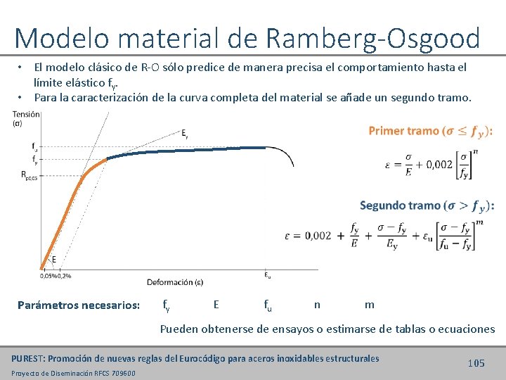 Modelo material de Ramberg-Osgood • El modelo clásico de R-O sólo predice de manera