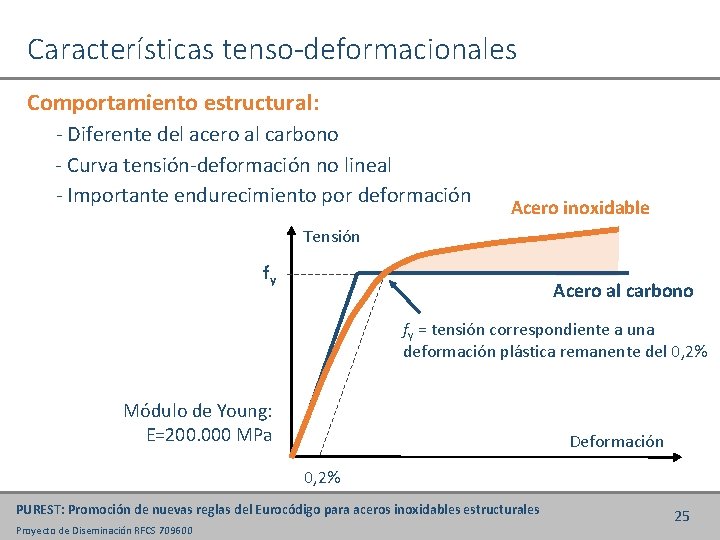 Características tenso-deformacionales Comportamiento estructural: - Diferente del acero al carbono - Curva tensión-deformación no