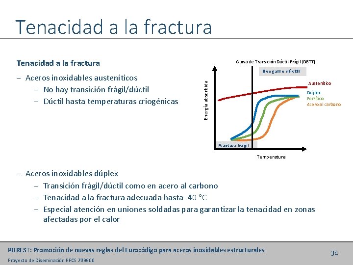 Tenacidad a la fractura Desgarro dúctil Austenítico Energía absorbida ‒ Aceros inoxidables austeníticos ‒