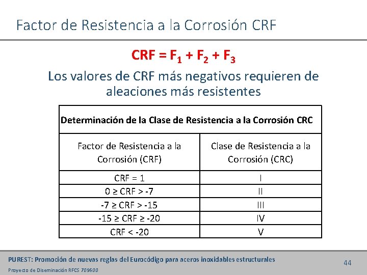 Factor de Resistencia a la Corrosión CRF = F 1 + F 2 +