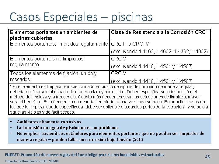 Casos Especiales – piscinas Elementos portantes en ambientes de Clase de Resistencia a la