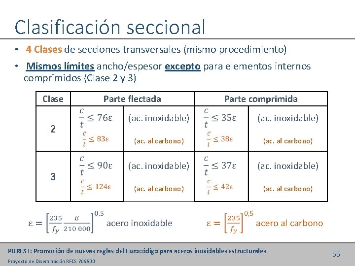 Clasificación seccional • 4 Clases de secciones transversales (mismo procedimiento) • Mismos límites ancho/espesor
