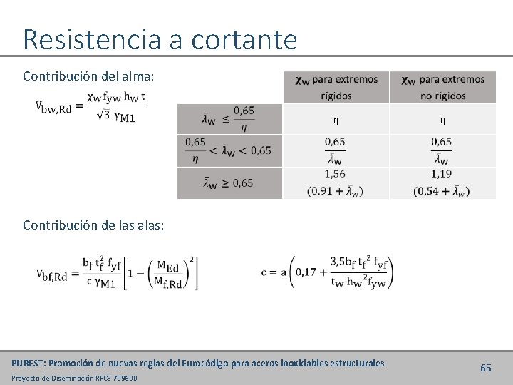 Resistencia a cortante Contribución del alma: Contribución de las alas: PUREST: Promoción de nuevas