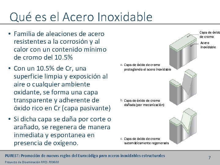 Qué es el Acero Inoxidable • Familia de aleaciones de acero resistentes a la
