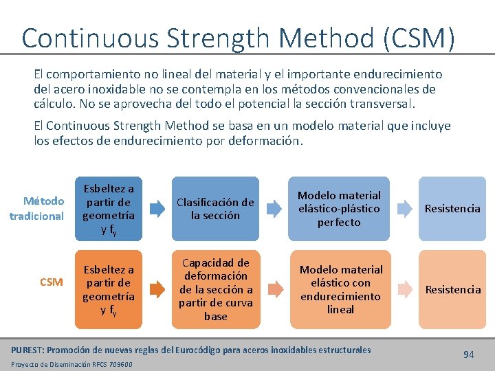 Continuous Strength Method (CSM) El comportamiento no lineal del material y el importante endurecimiento
