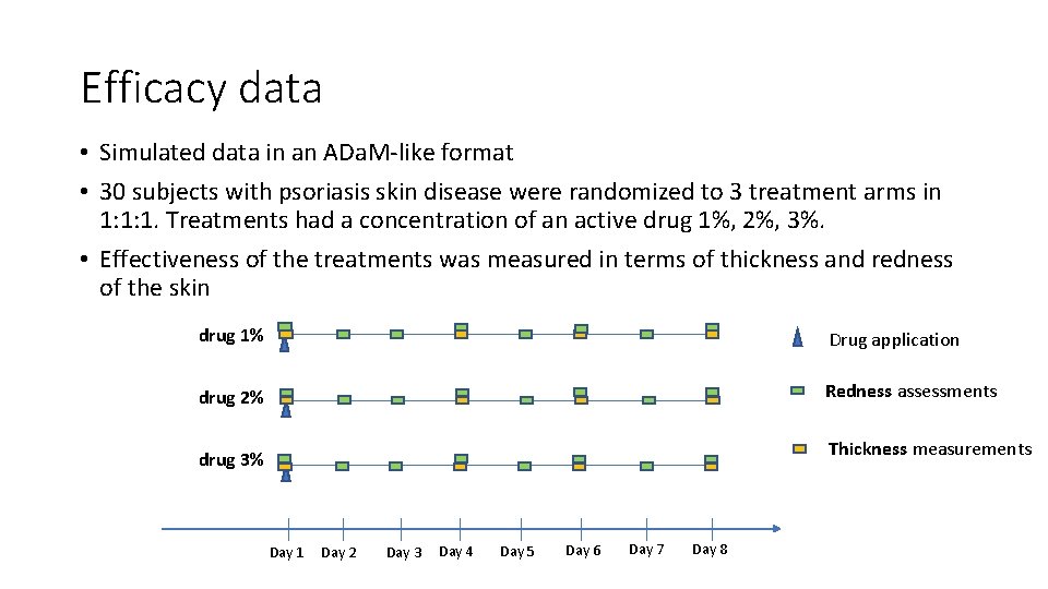 Efficacy data • Simulated data in an ADa. M-like format • 30 subjects with