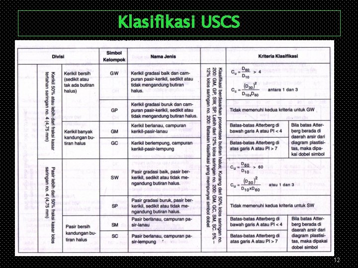 Klasifikasi USCS 12 