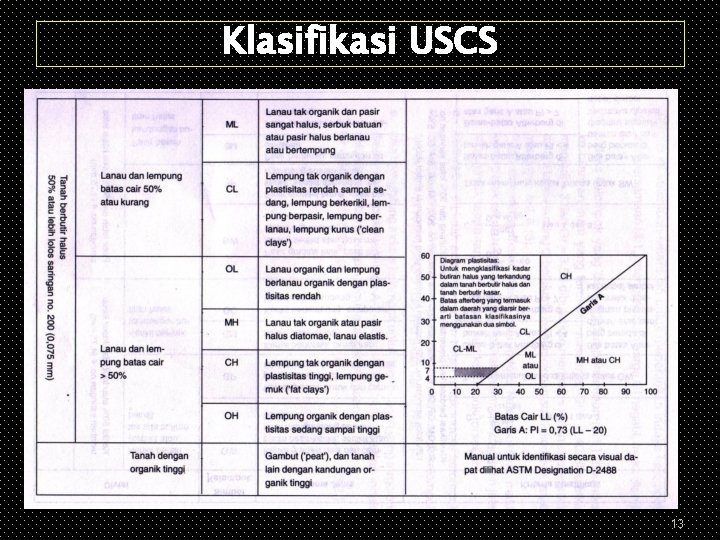 Klasifikasi USCS 13 