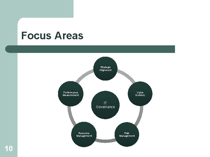 Focus Areas Strategic Alignment Performance Measurement Value Delivery IT Governance Resource Management 10 Risk