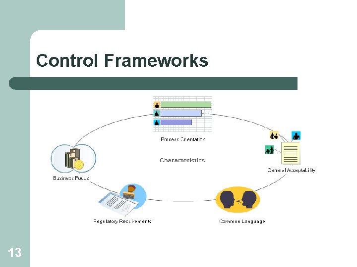 Control Frameworks 13 